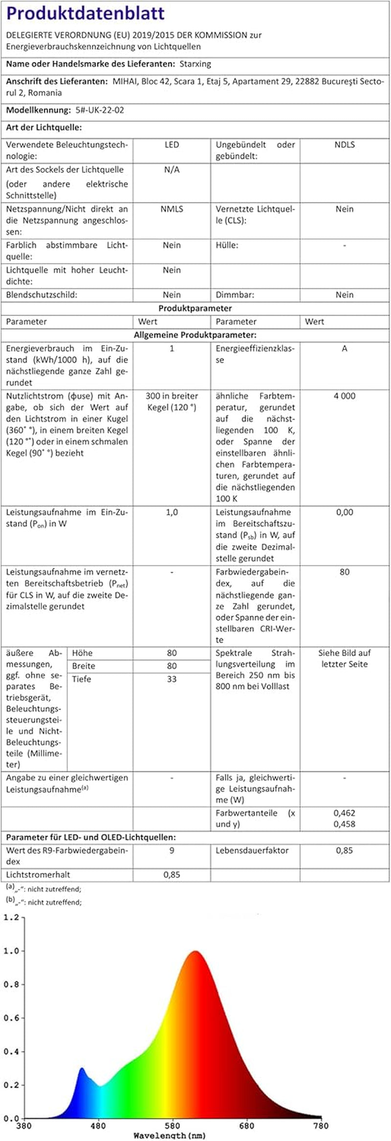 Battery Operated Puck Lights with Remote, Wireless Led under Cupboard Light with Remote Control, under Cabinet Lighting, Stair Closet Lights (Natural White/White)